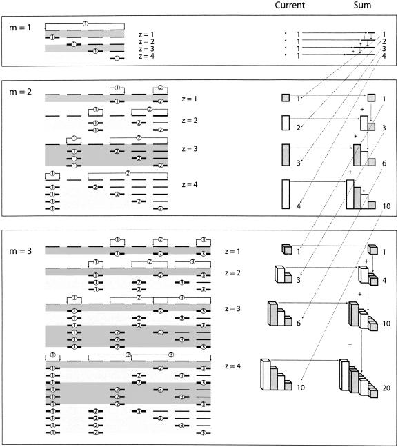 FIGURE 9.