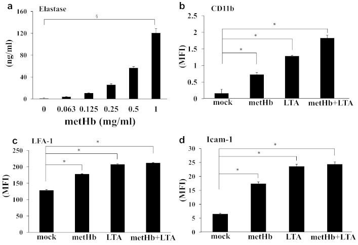 Fig. 6