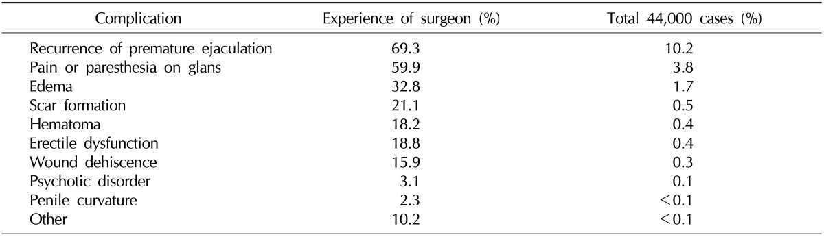 graphic file with name wjmh-31-226-i002.jpg
