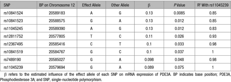 graphic file with name hyp-75-365-g004.jpg