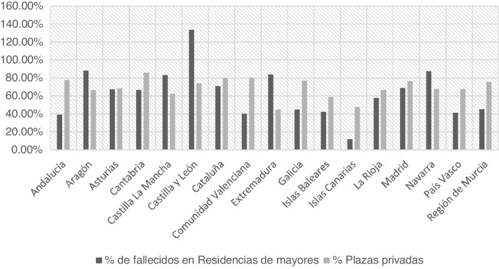 Figura 5