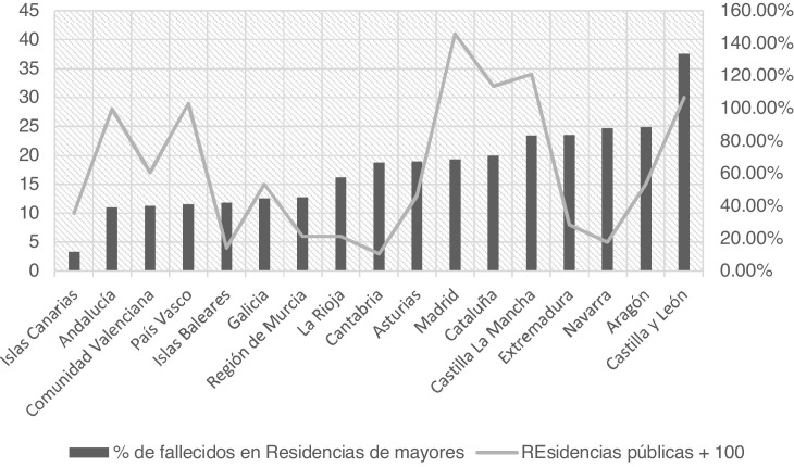 Figura 7