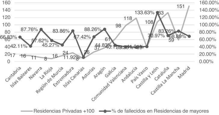 Figura 6