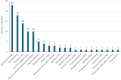 Abbreviations: CC, cervical cancer; HPV, human papillomavirus; MSM, men who have sex with men.