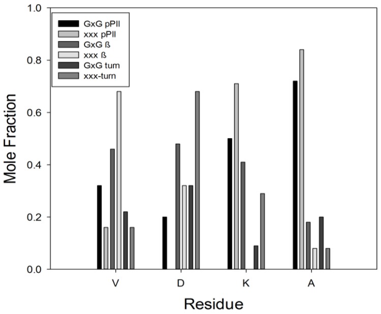 Figure 21