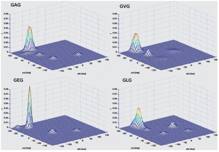 Figure 14