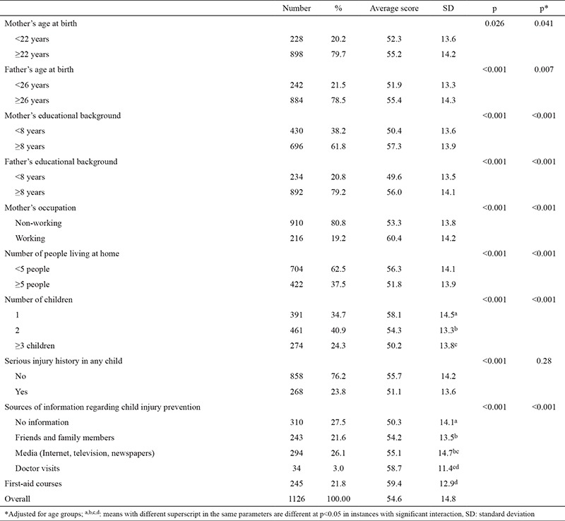 graphic file with name BMJ-34-335-g3.jpg