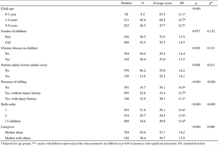 graphic file with name BMJ-34-335-g2.jpg