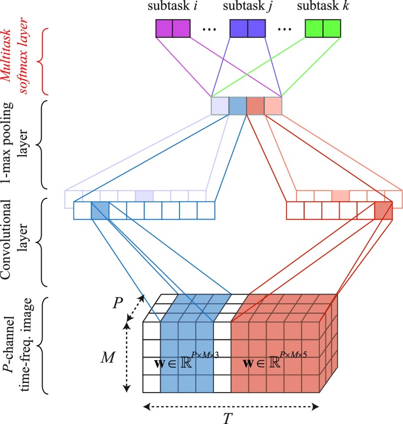 Fig. 3.