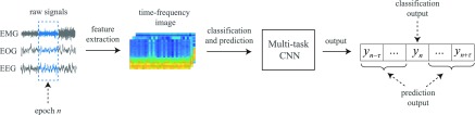 Fig. 2.