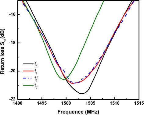 Fig. 4