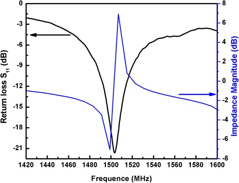 Fig. 3