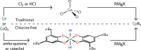 Scheme 6