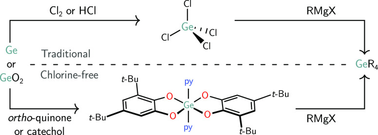 Scheme 6