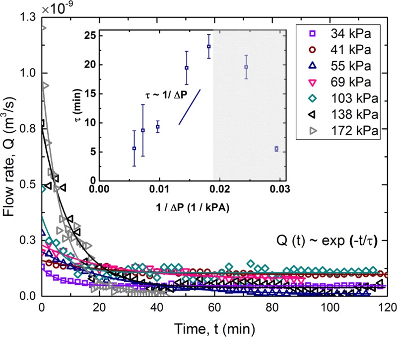 FIG. 4.