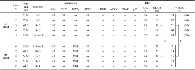 graphic file with name 10014_2019_355_Tab1_HTML.jpg