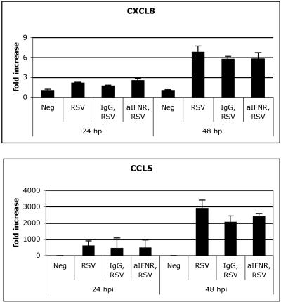 FIG. 6.