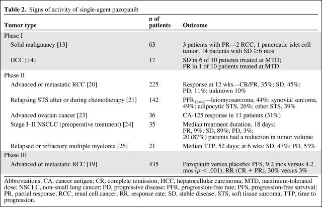 graphic file with name onc00610-0595-t02.jpg