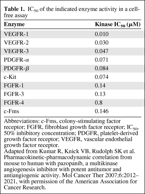 graphic file with name onc00610-0595-t01.jpg