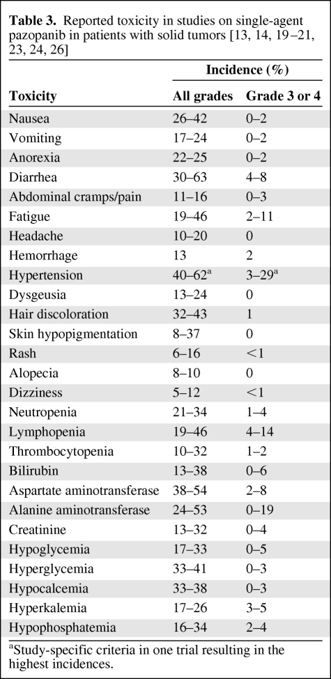 graphic file with name onc00610-0595-t03.jpg