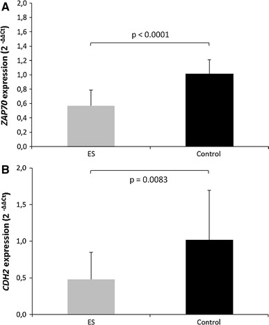 Fig. 2