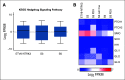 FIG A2.