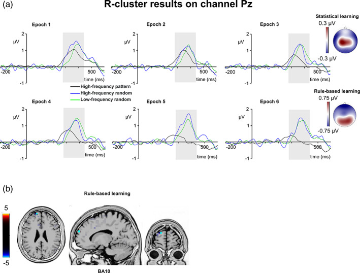 FIGURE 6