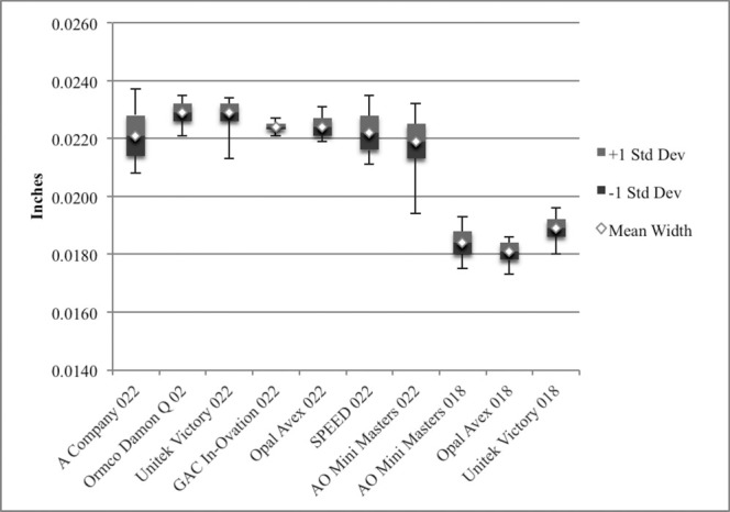 Figure 4. Graphic representation of the vertical slot dimensions.