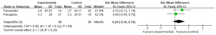 Figure 13