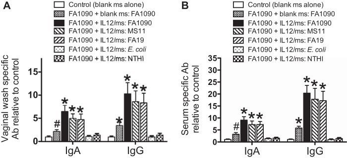 FIG 3 