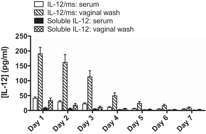 FIG 1 