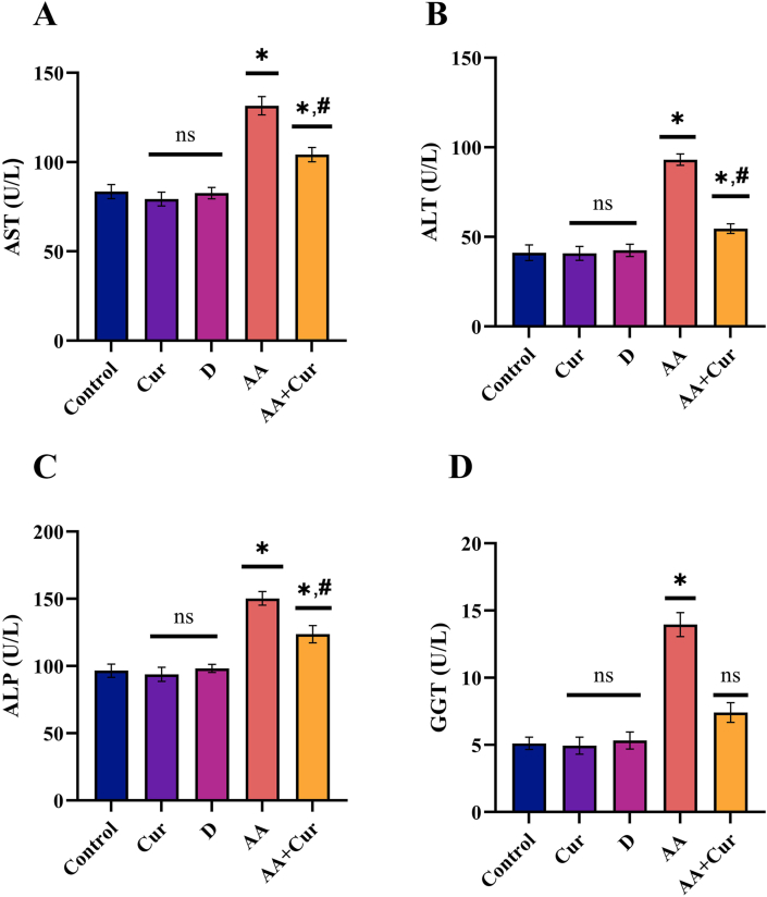 Figure 3