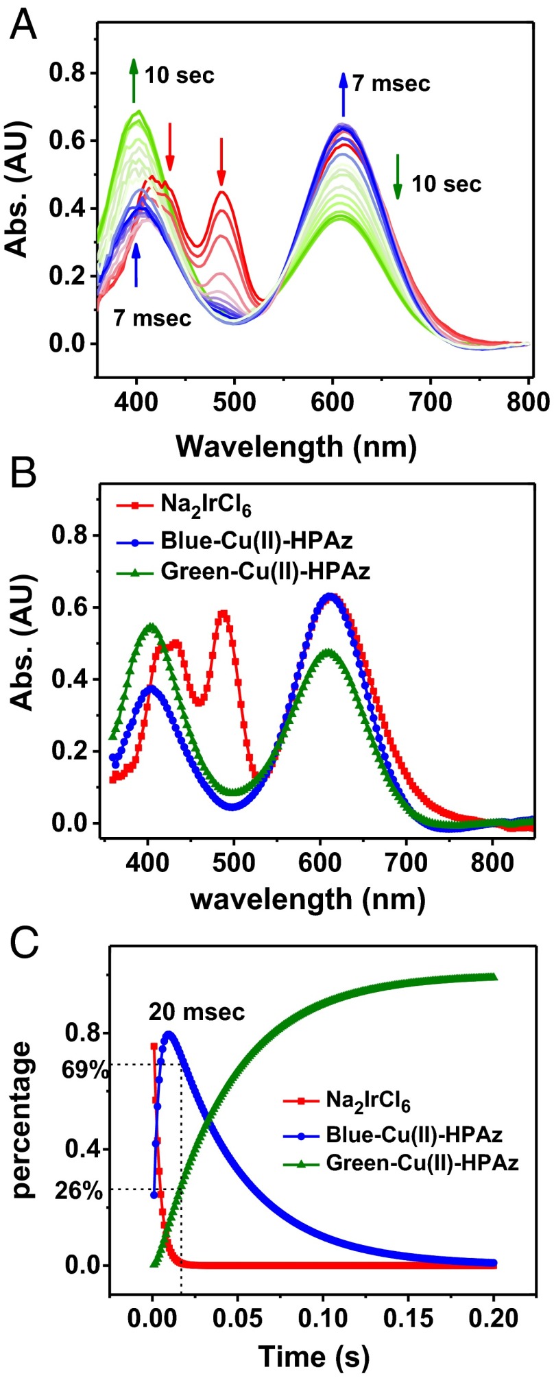 Fig. 3.