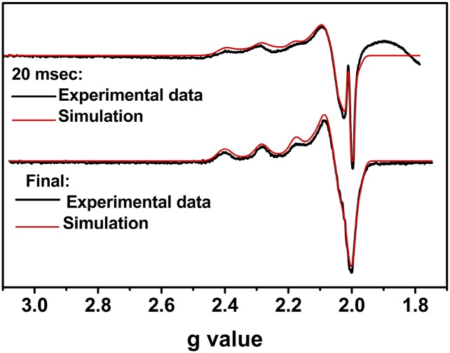 Fig. 4.