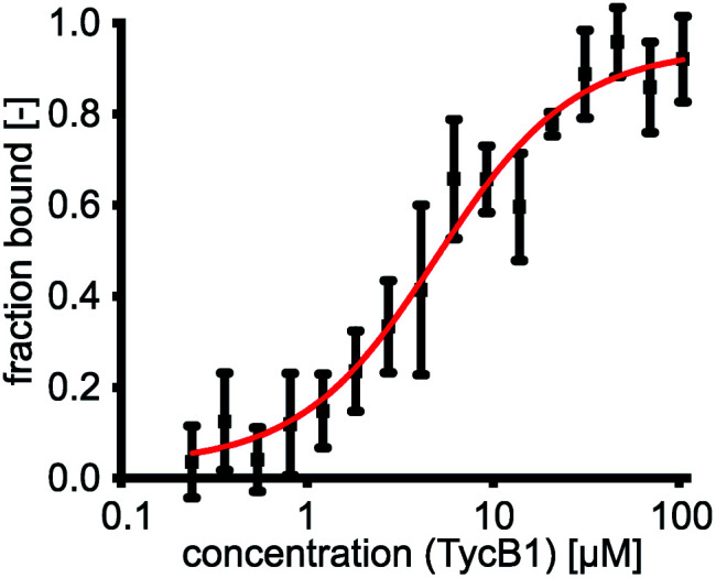 Fig. 2