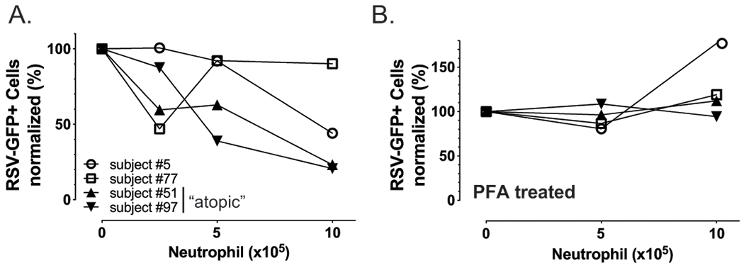 Figure 9.