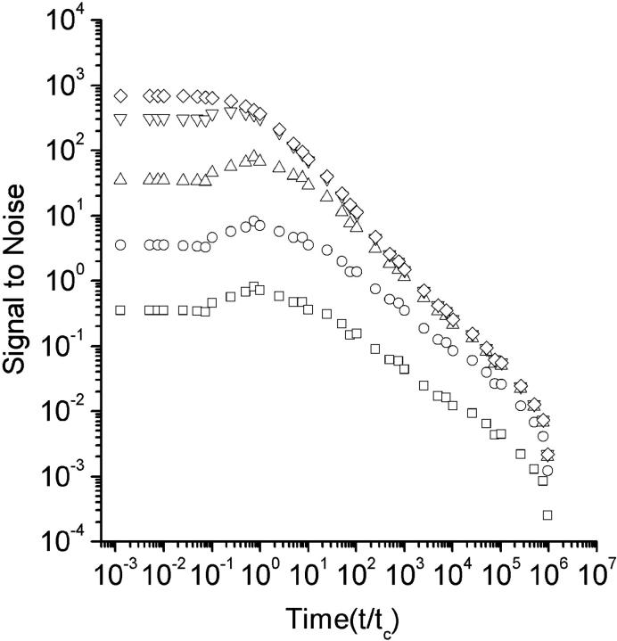 FIGURE 4