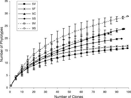 FIG. 4.