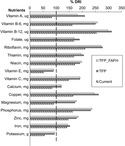 FIGURE 3 