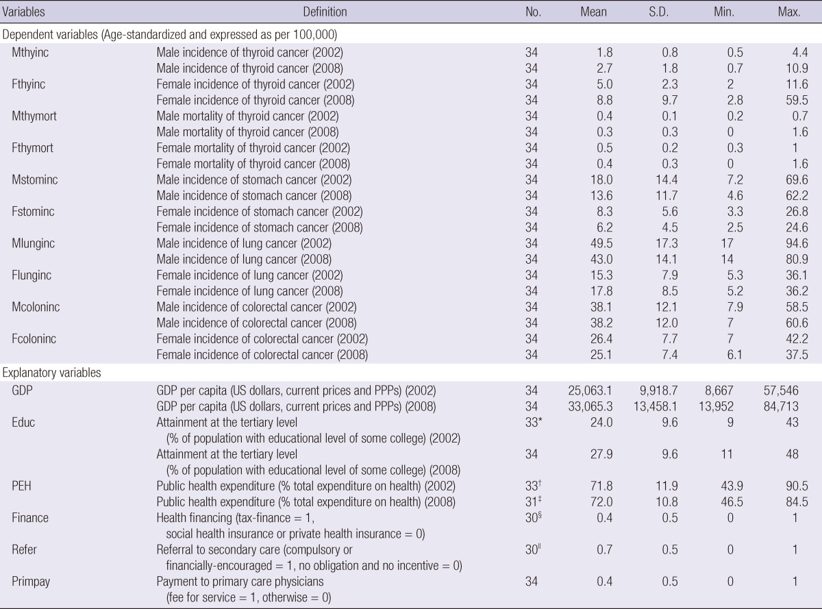 graphic file with name jkms-27-1491-i001.jpg