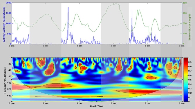 Figure 1.