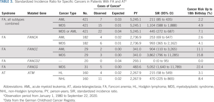 graphic file with name jco-40-32-g005.jpg