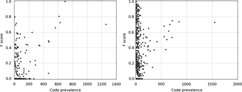 Figure 5