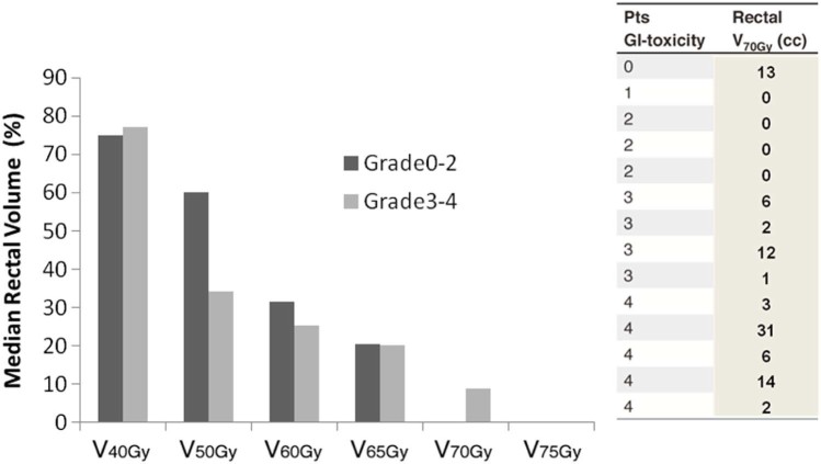 Figure 3