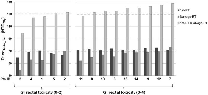 Figure 4