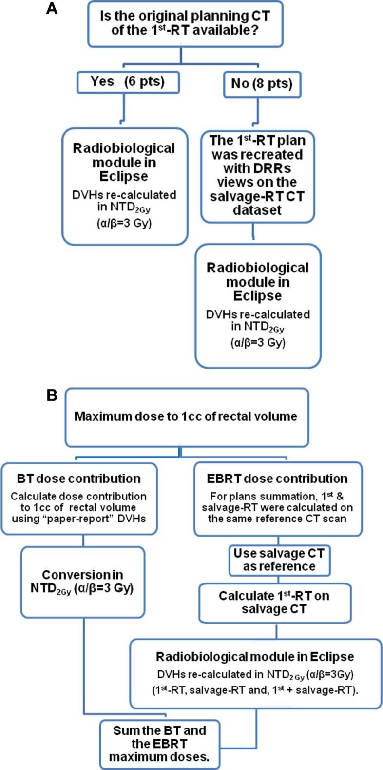 Figure 1