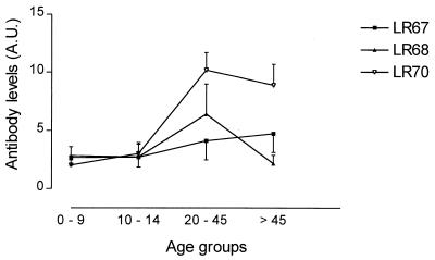 FIG. 3