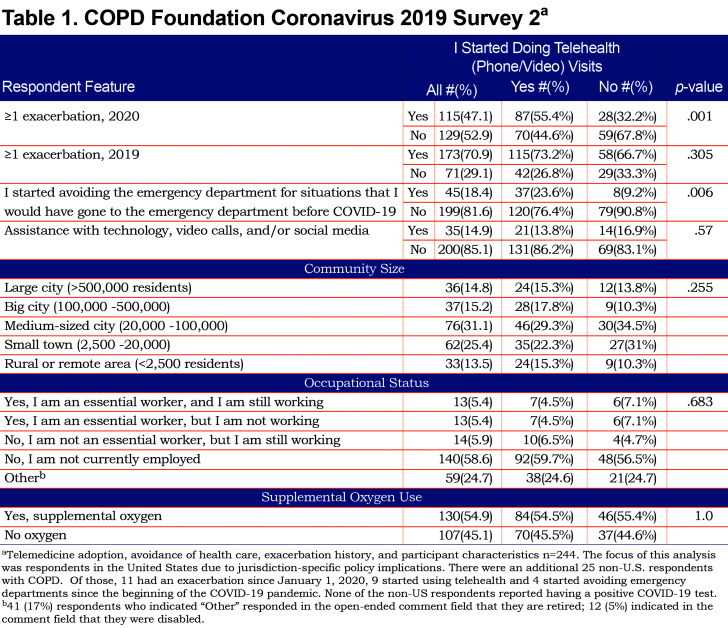 graphic file with name JCOPDF-8-213-t001.jpg