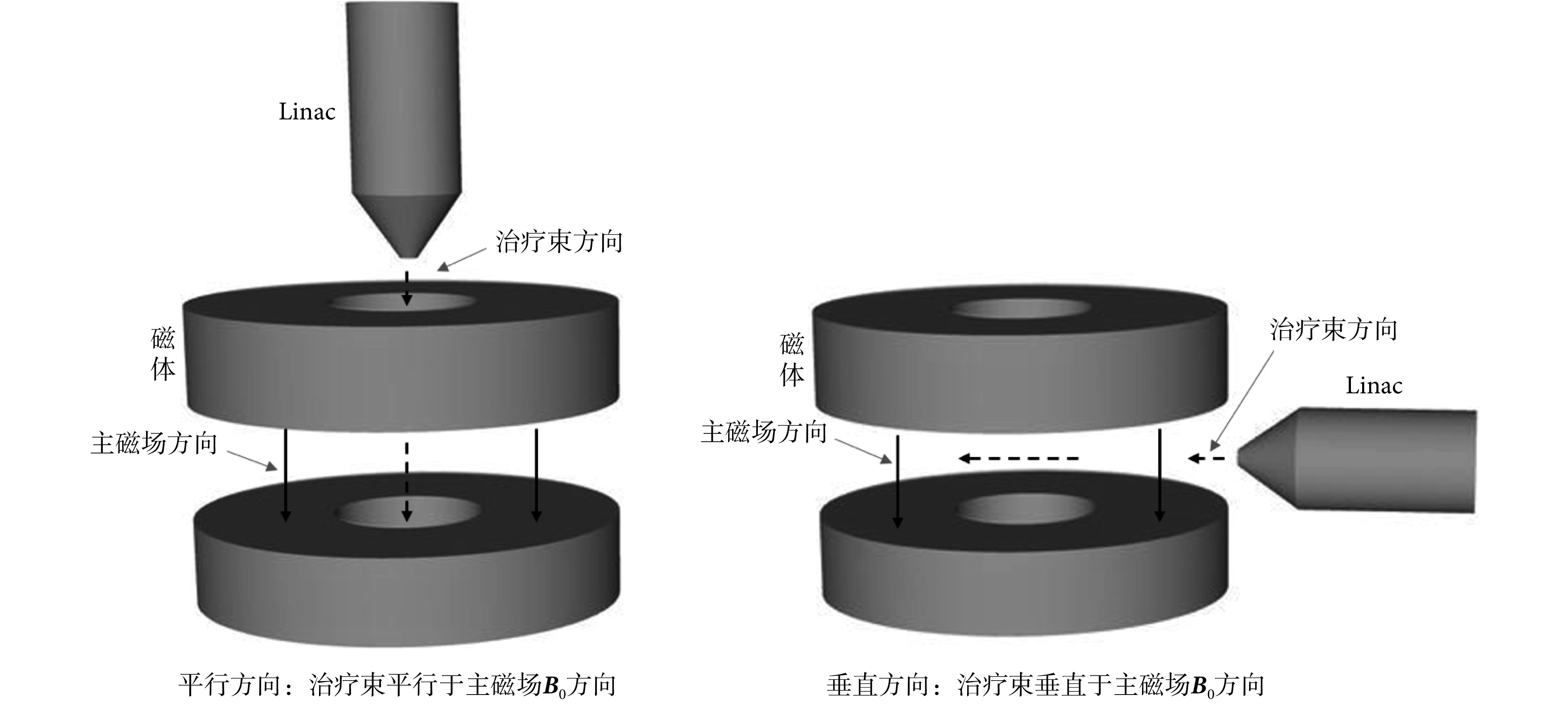 图 1