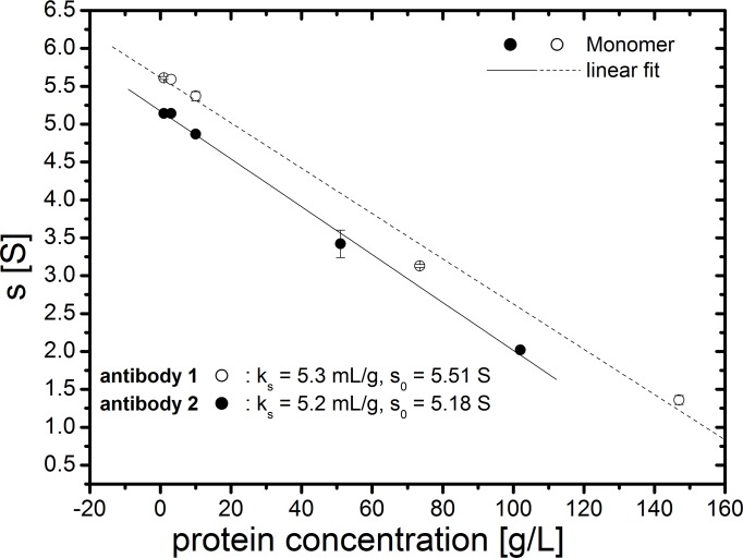 Fig 13